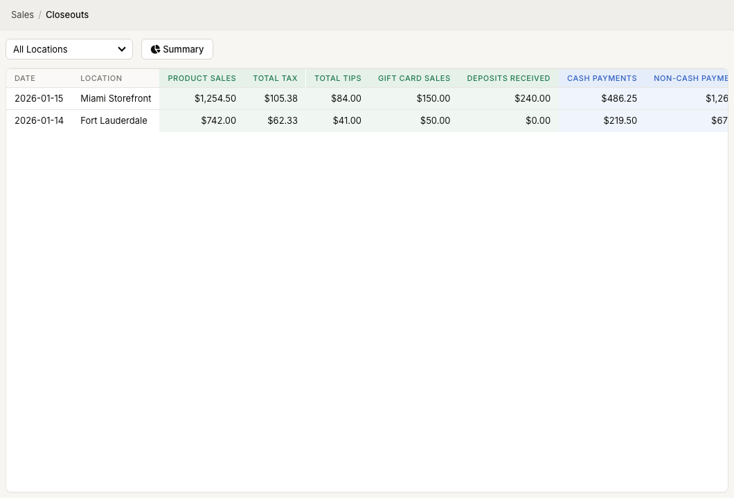 ZynoSales Daily Closeouts page showing business date, location, sales, taxes, tips, gift card sales, deposits, and payments