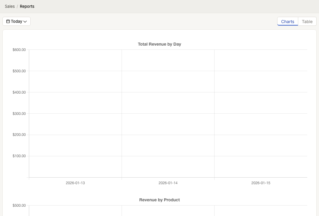 ZynoSales Reports charts view showing revenue and quantity charts for the selected date range