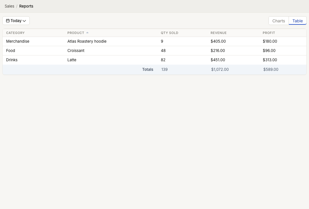 ZynoSales Reports table showing product category, product, quantity sold, revenue, profit, and totals